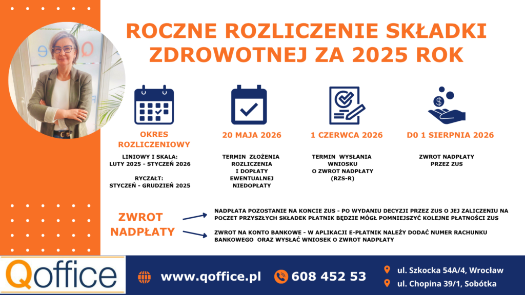1. składka roczna