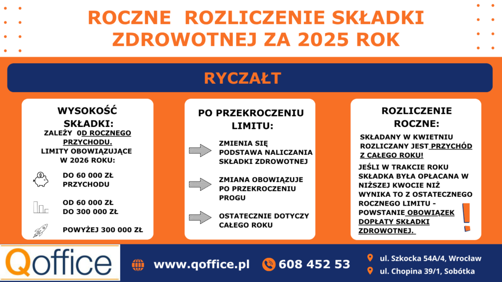 2. składka roczna a ryczałt