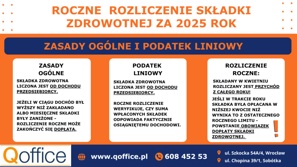 3. składka roczna a zasady ogólne i podatek liniowy